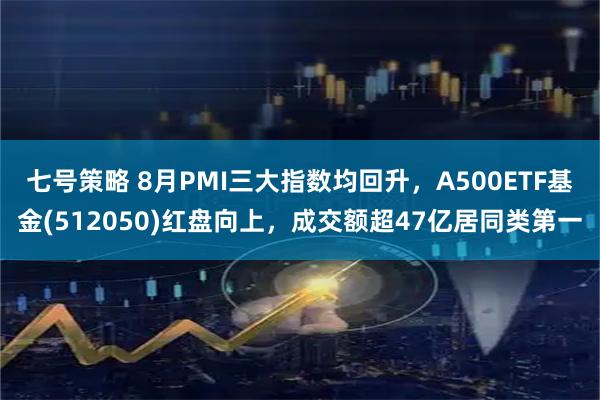 七号策略 8月PMI三大指数均回升，A500ETF基金(512050)红盘向上，成交额超47亿居同类第一